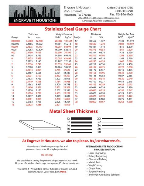 georgia sheet metal|sheet metal weight by gauge.